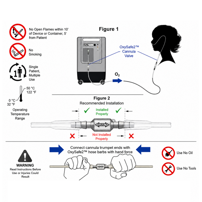 OxySafe2 Firesafe Cannula Valve Oxygen Supply Tubing Connector